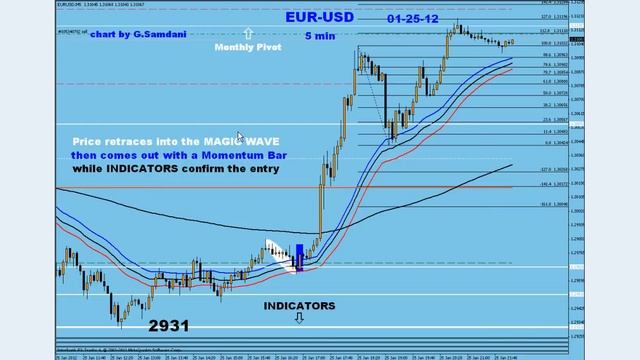 How do I Trade Using Magic Wave Strategy. смотреть онлайн