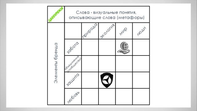 Создание логотипа: поиск идей / КАК СДЕЛАТЬ ЛОГОТИП? смотреть онлайн