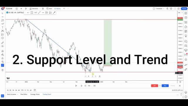 Last Year I Made R500 000,This Year R9,7 Million Trading NASDAQ/Swing Trades(Withdrawal Proof)