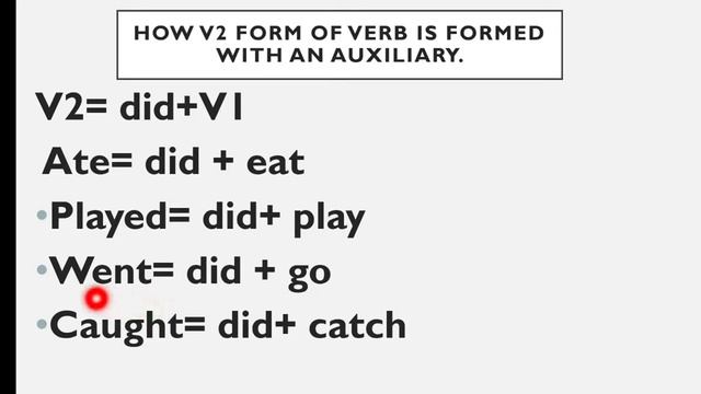 Past simple tense...by aashna miss @englishforoneandall4566 смотреть онлайн