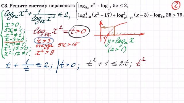 Задача 15 ЕГЭ по математике смотреть онлайн
