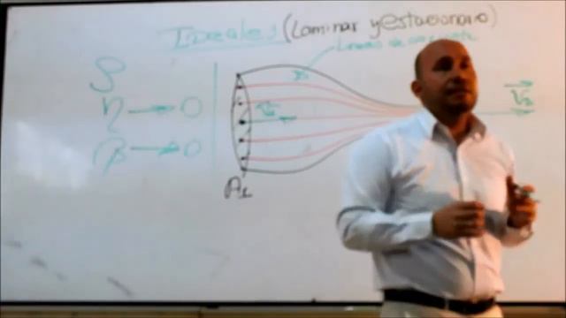 Hidrodinámica CEPRU Sayri Tupac Garcia Roca смотреть онлайн