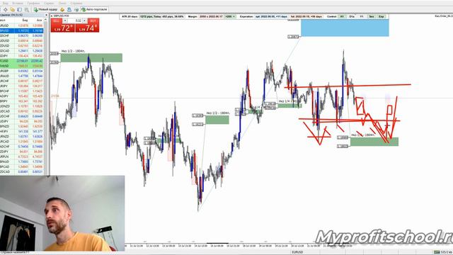 Технический анализ EURUSD GBPUSD USDCHF 25.07.22 смотреть онлайн