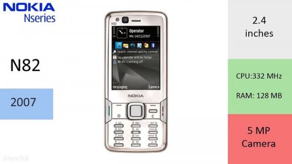 Nokia N Series History