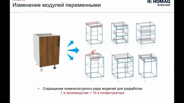 Imos IX: Презентация программы