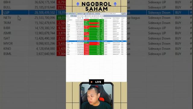 ANALISA TEKNIKAL SAHAM POTENSIAL CUAN COAL NIKEL KONSTRUKSI PROPERTI ANTM LSIP BBHI TINS BCAP смотреть онлайн