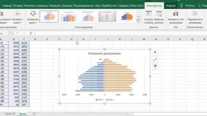 Диаграмма Торнадо в таблицах MS Excel
