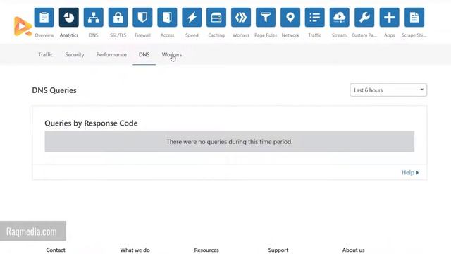 How to Install Free SSL Certificate in WordPress смотреть онлайн