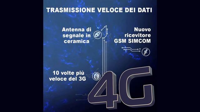 Nuovo Pandora Smart V3 Sistema Antifurto смотреть онлайн