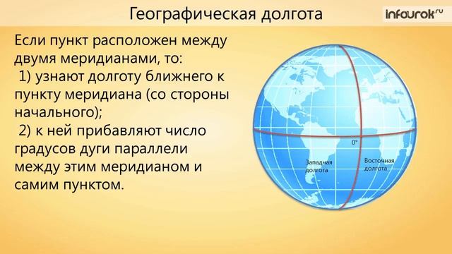 Градусная сеть, система географических координат | География 6 класс #5 | Инфоурок смотреть онлайн