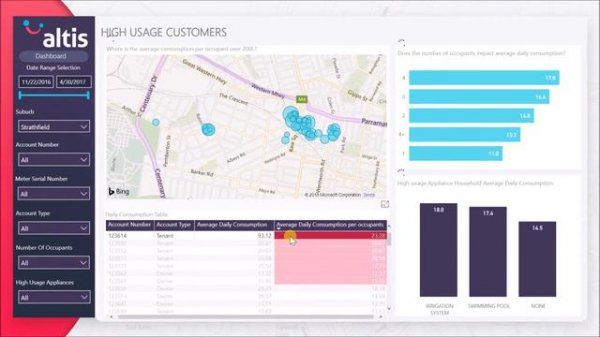 Smart Water Meter Analytics