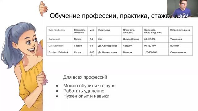 Разработчик VS тестировщик. Кем быть? QA or DEVELOPER // PASV смотреть онлайн