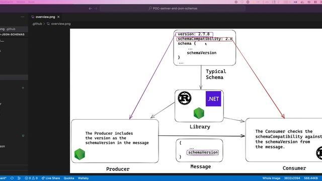 Using JSON SCHEMAS and SEMVER for IoT and Event-driven Architectures смотреть онлайн