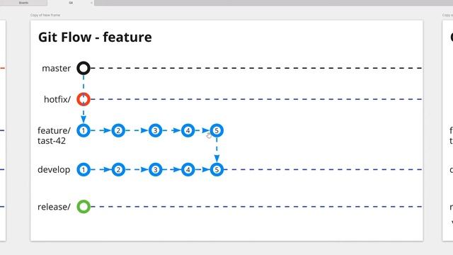 Ветвление (Branching). Часть 4. Определенные ветки по gitflow(директории для веток) смотреть онлайн