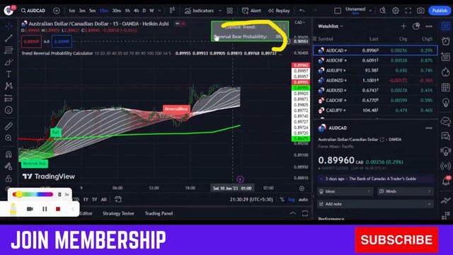 Awesome 95% Accurate New Trend with Reversal Buy Sell Indicator Tradingview смотреть онлайн