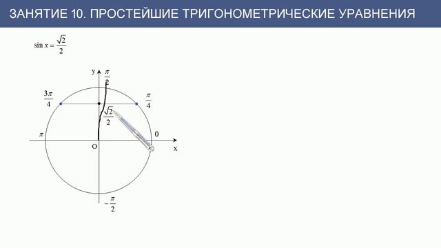 Занятие 10. Простейшие тригонометрические уравнения смотреть онлайн