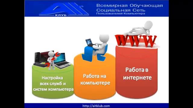 Презентация курса "Уверенный пользователь компьютера" смотреть онлайн