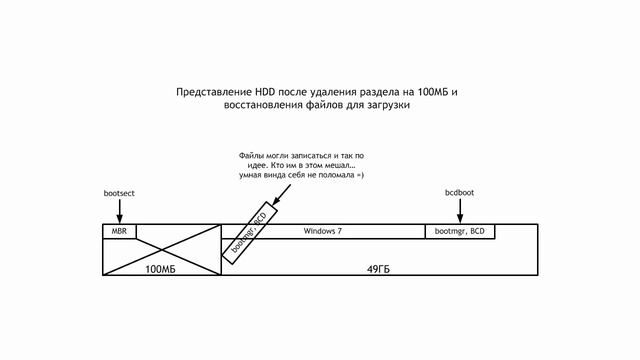 Представление HDD после удаления раздела на 100МБ и восстановления файлов для загрузки смотреть онлайн