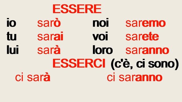 Итальянский язык. Урок 32. Простое будущее время. Futuro semplice. смотреть онлайн