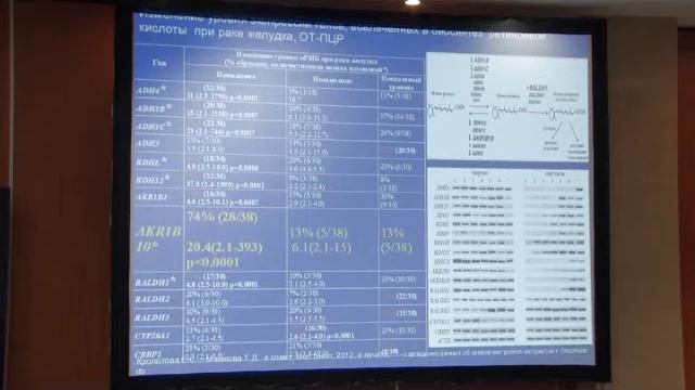 Маркеры прогноза при раке желудка смотреть онлайн