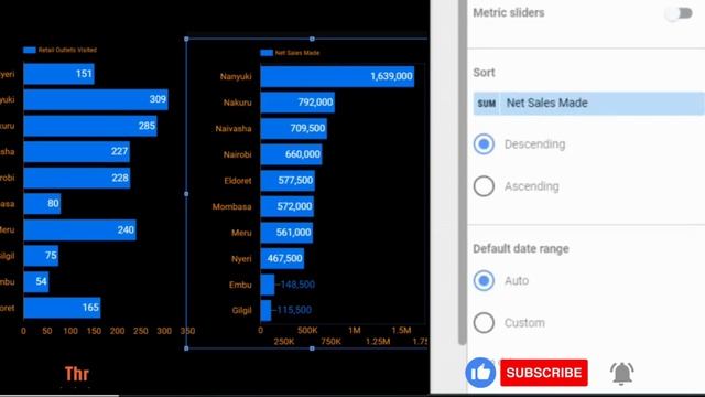 Visualizing Data with Combined Charts for simultaneous comparison in Looker Studio. смотреть онлайн