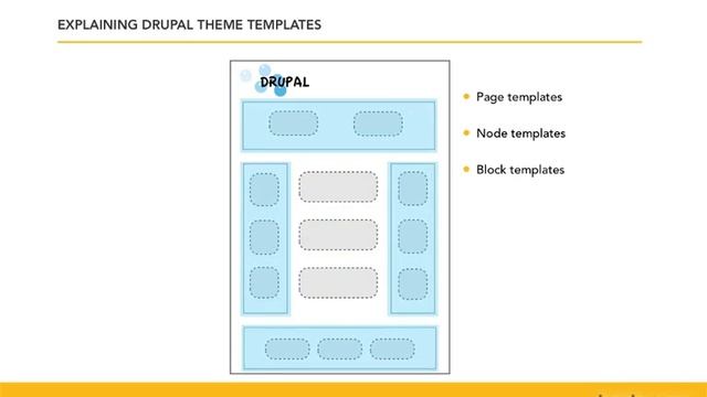 06 08 Understanding theme templates tpl php смотреть онлайн