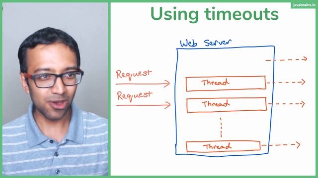 8 A possible solution for slow microservices - Spring Boot Microservices Level 2 смотреть онлайн