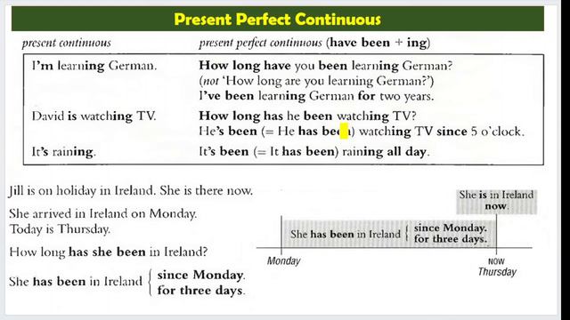 🌸Present Perfect Continuous Tense: English Grammar Basics: 🌸 have has / been doing🌸 смотреть онлайн