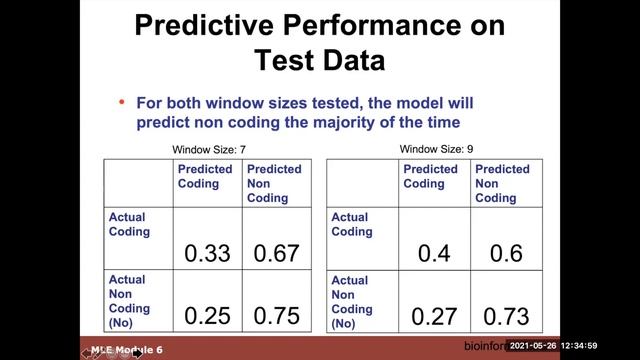 CBW’s Machine LEarning workshop - 06: Lab: Gene Finding with NNs and HMMs смотреть онлайн
