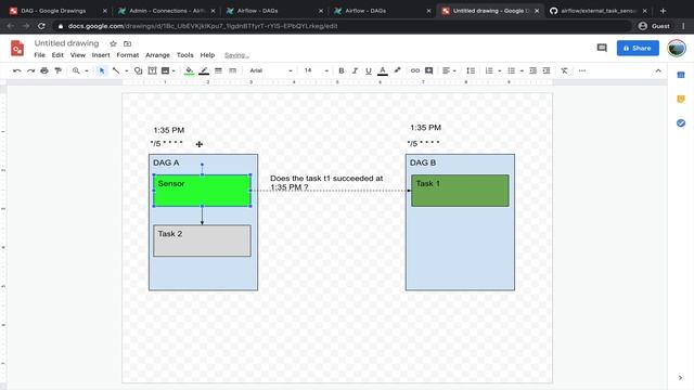 Apache Airflow: The ExternalTaskSensor demystified смотреть онлайн