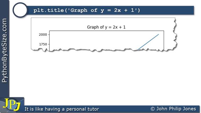 Adding a title to a graph plotted using matplotlib смотреть онлайн