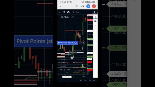 lti stock latest news | lti share target 2021 | LTI INFOTECH смотреть онлайн