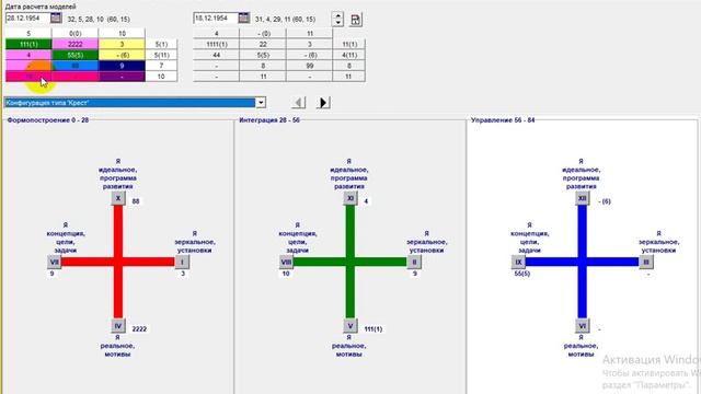 Консультация внутренних потенциалов. смотреть онлайн