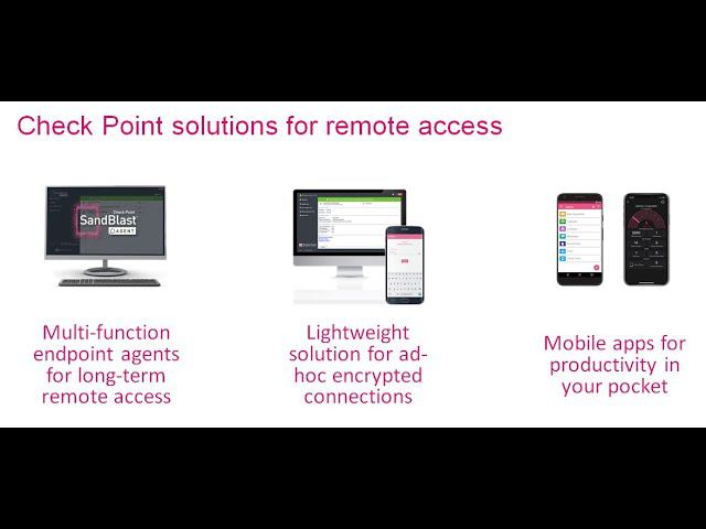 Решения для удаленного доступа от Check Point