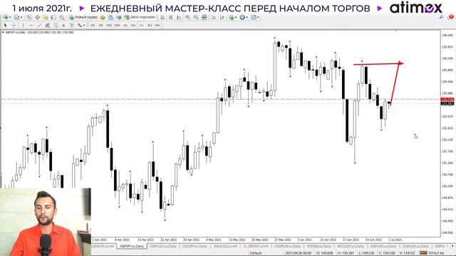 Прогноз рынка форекс на 01.07 от Тимура Асланова смотреть онлайн