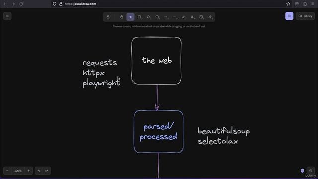 2. A Useful Mental Model смотреть онлайн