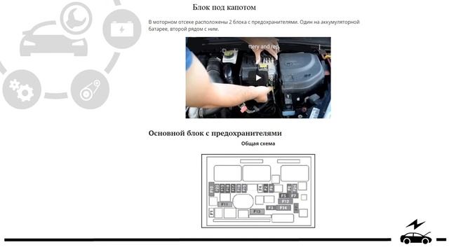 Предохранители Peugeot 308 реле с обозначением и схемами блоков для 1 и 2 поколения смотреть онлайн