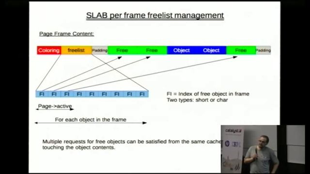 SL[AUO]B: Kernel memory allocator design and philosophy смотреть онлайн