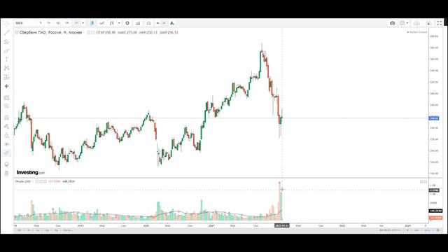 Акции СБЕРБАНКА покупать или нет ? Инвестиции для начинающих! смотреть онлайн