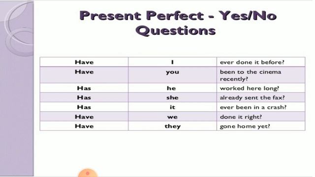 STD 6 GRAMMAR CHAPTER 17 THE PERFECT TENSE 07 01 21 смотреть онлайн