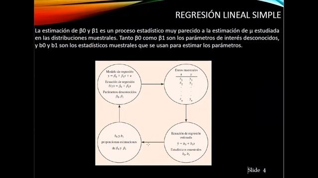 Estadística Empresarial. Semana 15. Clase 29