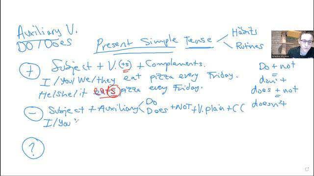 #1. PRESENT SIMPLE TENSE (explicació en català) смотреть онлайн