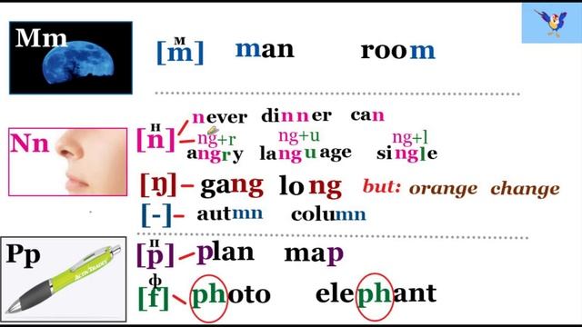 Как произносить буквы J, K, L, M, N, P, T, Q в английском языке смотреть онлайн