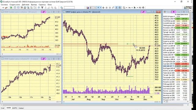 16-12-2019 Утренний брифинг