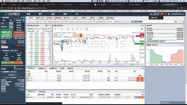 BITMEX五哥教学站模拟盘操作教学(二) - 測試盤模擬盤