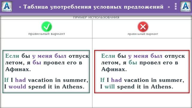 Полиглот Английский за 16 часов. Урок 14 смотреть онлайн
