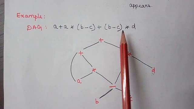 L:24 Variants of Syntax Tree (Intermediate Code Generation) | Compiler Design смотреть онлайн