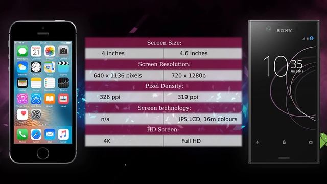 Apple iPhone SE vs Sony Xperia XZ1 Compact - Phone comparison смотреть онлайн