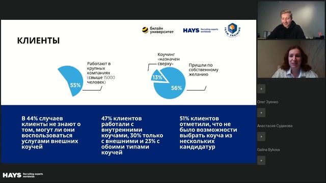 Бизнес коучинг и практики внутреннего коучинга в России смотреть онлайн