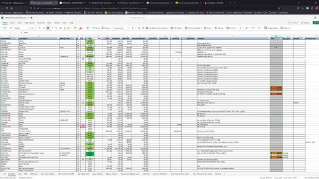 Web Parts and Tooling 2021 1 xlsx Microsoft Excel Online — Mozilla Firefox 2023 07 31 07 35 49 смотреть онлайн